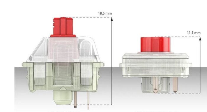 Mechanical keyboard switch cross-section with red stem, showing dimensions 18.5 mm height and 11.9 mm width.