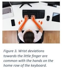 Person typing on keyboard with highlighted wrist strain, illustrating ergonomic hand positioning issues.