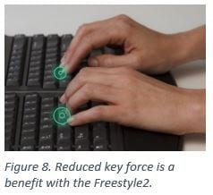 Hands typing on Freestyle2 ergonomic keyboard, highlighting reduced key force for comfortable typing experience.