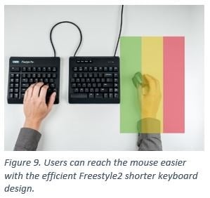 Split ergonomic keyboard and mouse setup improves accessibility and comfort for users.
