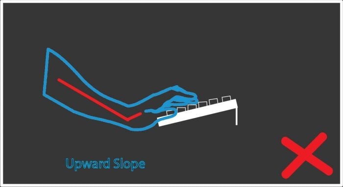 Incorrect hand posture on upward-sloped keyboard with red warning sign. Prevents ergonomic strain.
