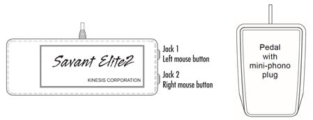 Diagram of the Savant Elite2 foot pedal with left and right mouse button jacks and mini-phono plug.
