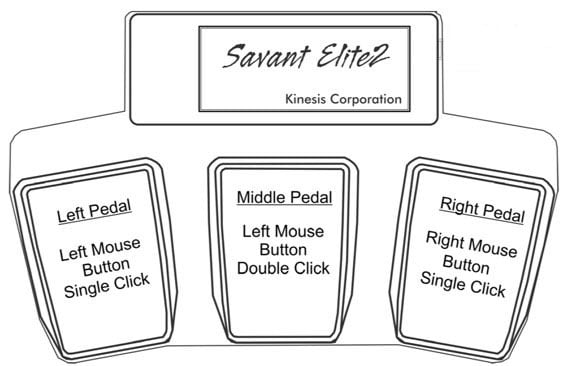 Diagram of Kinesis Savant Elite2 foot pedals labeled for mouse functions: single and double clicks.