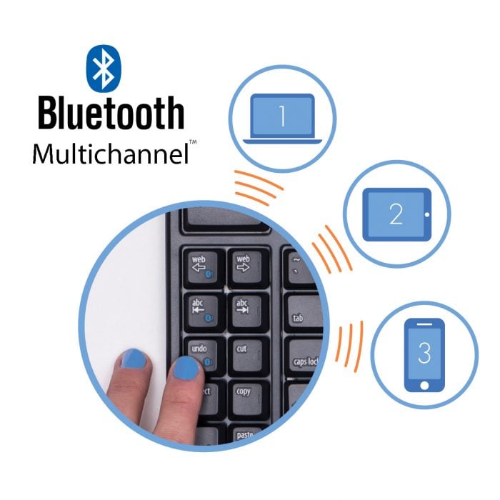 Bluetooth multichannel keyboard connection for laptop, tablet, smartphone shown with three icons and wireless signal.