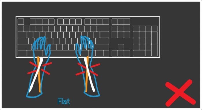 Incorrect hand position causing wrist pain while typing on a keyboard. Avoid flat hands.